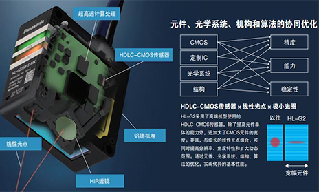 网络功能一体型激光位移传感器HL-G2应用