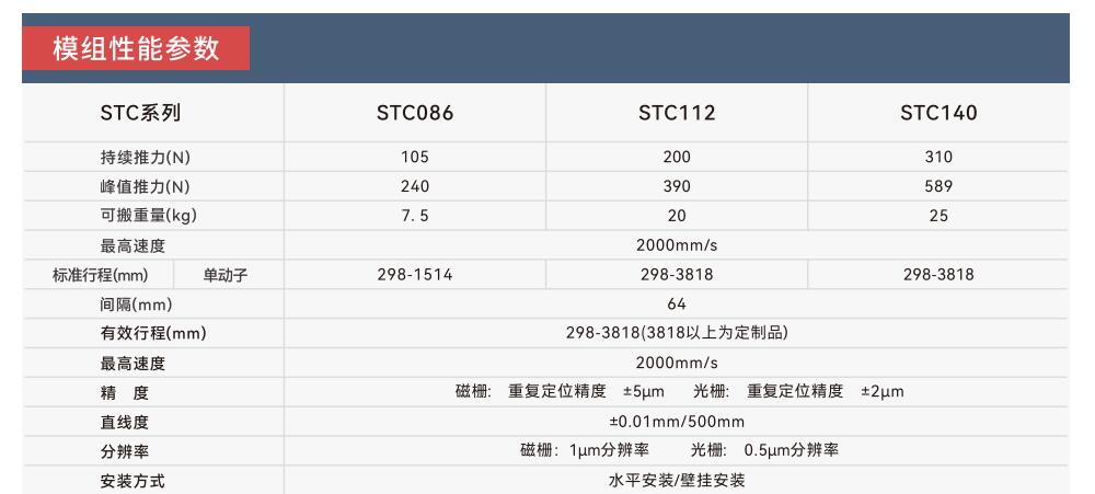 STC性能参数.jpg