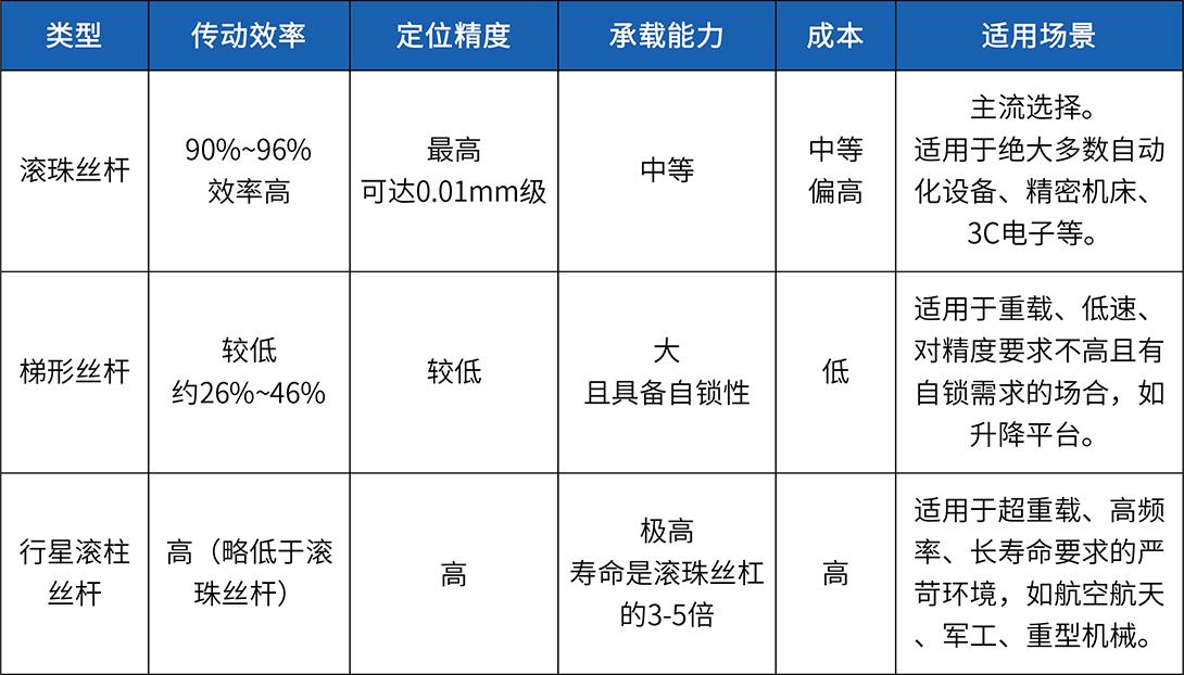 1778573440957159.png 表1.png